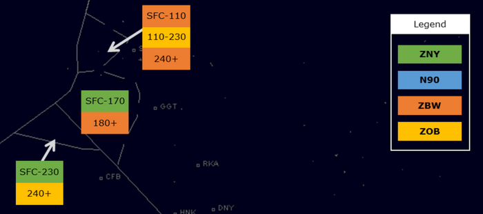 Interactions between ZNY, ZOB and ZBW
